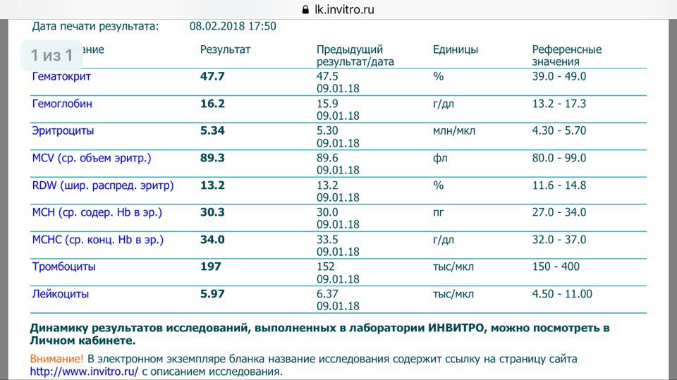 Сушка 2018. Неделя 6. - Бодибилдинг форум AnabolicShops