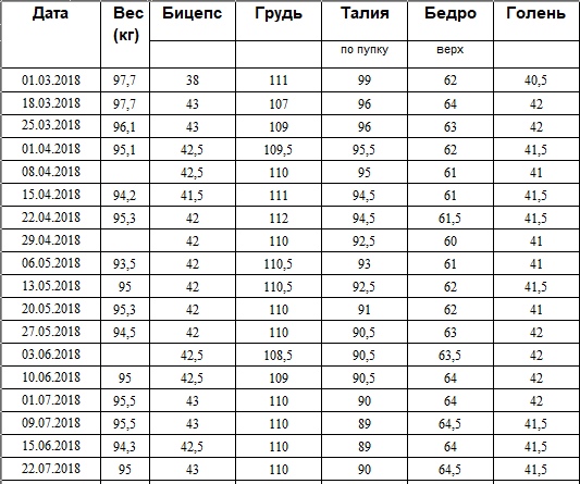 El_Kabano в процессе трансформации - Бодибилдинг форум AnabolicShops