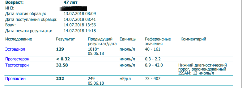 alex1601. Тестирование препаратов. - Бодибилдинг форум AnabolicShops