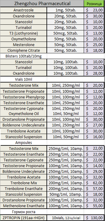 Официальный дистрибьютор Zphc и Spectrum Pharma в Украине - Бодибилдинг форум AnabolicShops