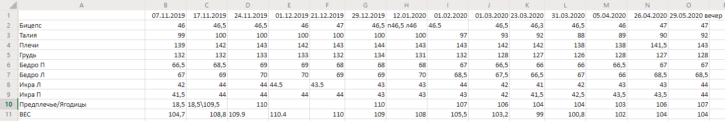 Отчет по форме на 30.05.2020. - Бодибилдинг форум AnabolicShops