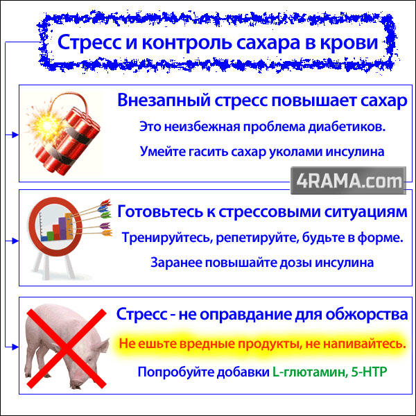 Бодибилдинг при сахарном диабете - Бодибилдинг форум AnabolicShops