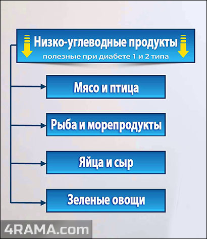 Бодибилдинг при сахарном диабете - Бодибилдинг форум AnabolicShops