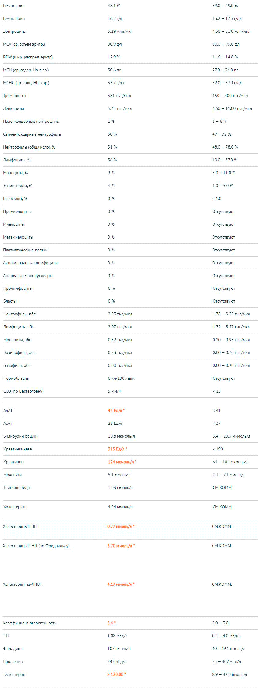 CanadaPeptides Официальный представитель. - Бодибилдинг форум AnabolicShops