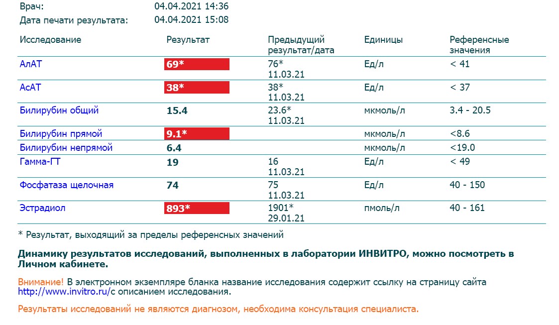 Гормон Роста Grain-bio.com - Бодибилдинг форум AnabolicShops