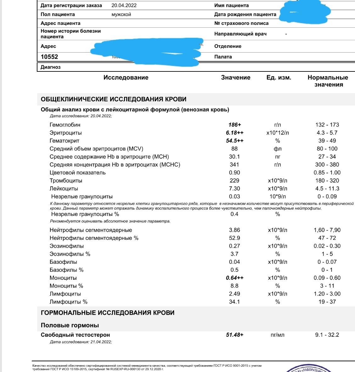 Анализы и отчёты после тестирования препаратов - Бодибилдинг форум AnabolicShops