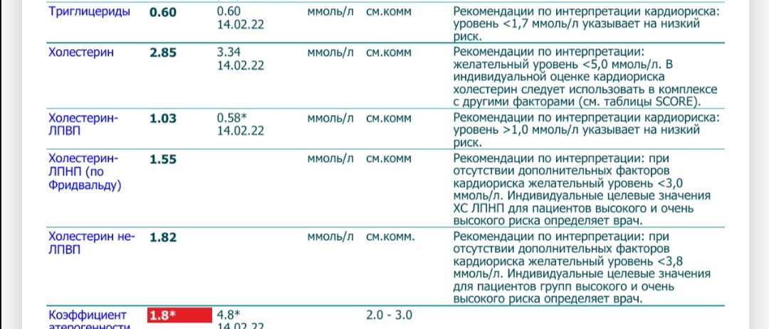 Разбор анализов гормонов, помощь специалиста - Бодибилдинг форум AnabolicShops