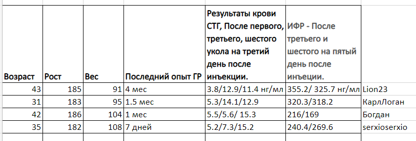 PHARMATROPIN LONG. Тестирование - Бодибилдинг форум AnabolicShops