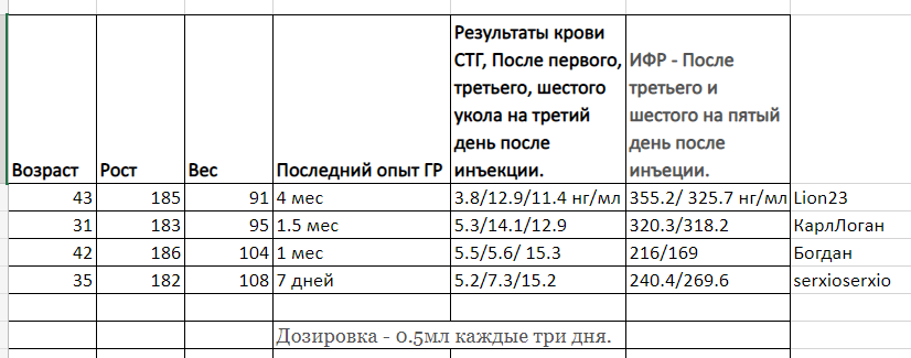 PHARMATROPIN LONG. Тестирование - Бодибилдинг форум AnabolicShops