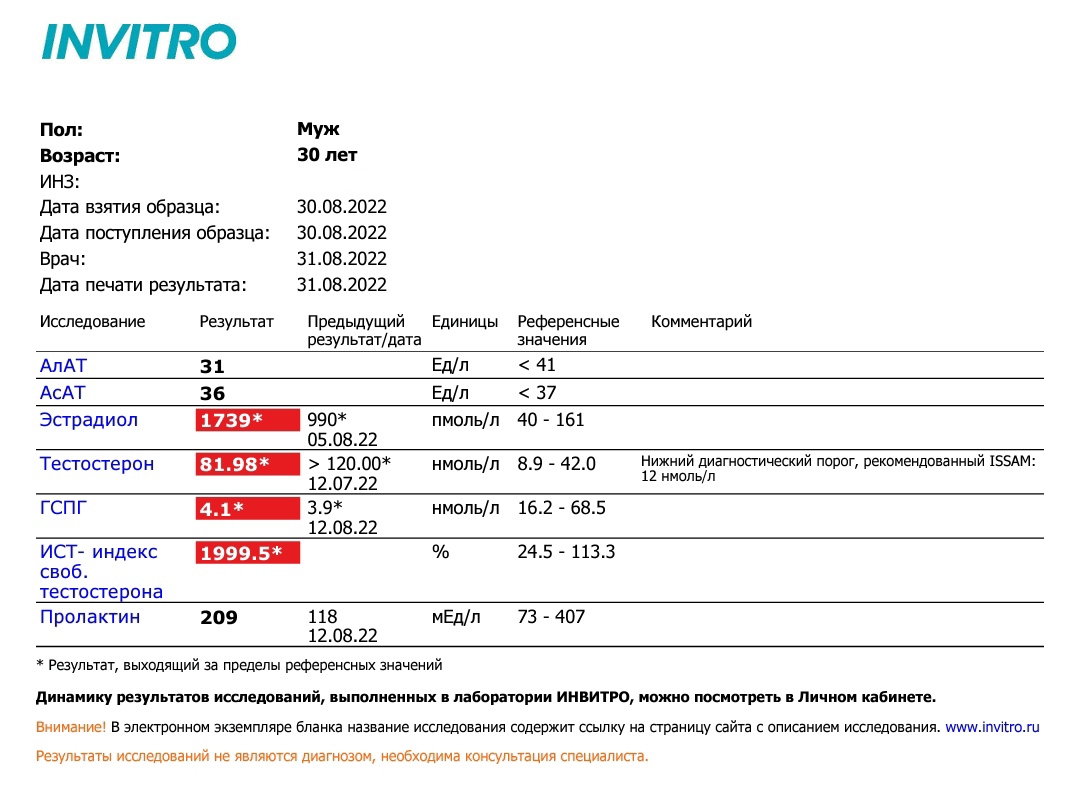 Mezamorf666 тестирование - Бодибилдинг форум AnabolicShops