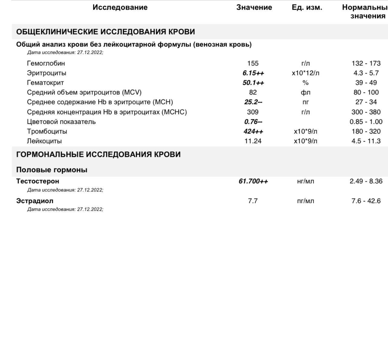 SpectrumPharma представитель в РФ и СНГ - Бодибилдинг форум AnabolicShops