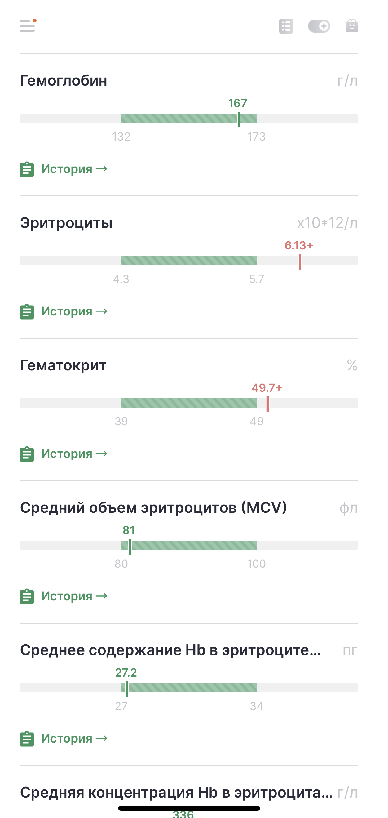 Анализы по препаратам от Killabees - Бодибилдинг форум AnabolicShops