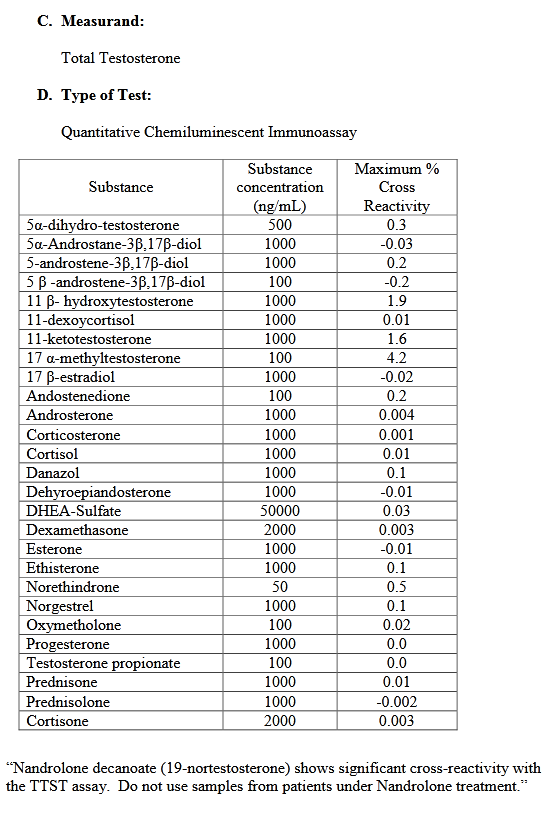 Metandienone | Метандиенон© - Бодибилдинг форум AnabolicShops