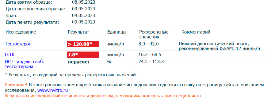 Pharmacom Labs - таблетированая продукция по 25 мг. Тесты - Бодибилдинг форум AnabolicShops