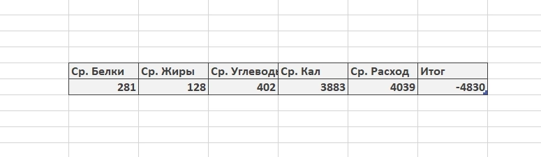 Отчет по форме за 7 недель до первого турнира. - Бодибилдинг форум AnabolicShops