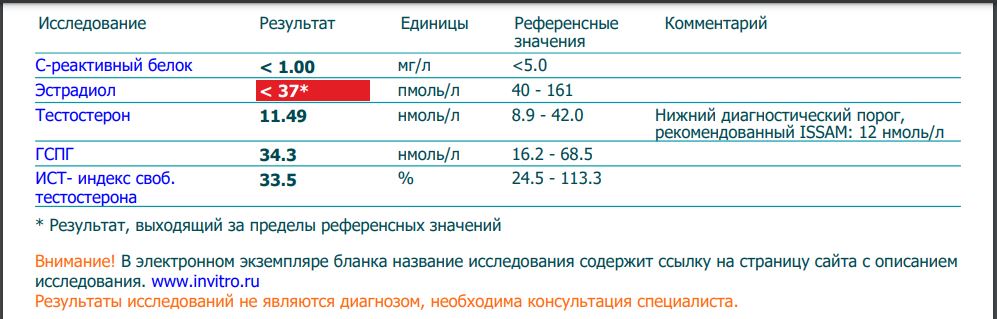 Прима - батл ( Примоболан) - Бодибилдинг форум AnabolicShops