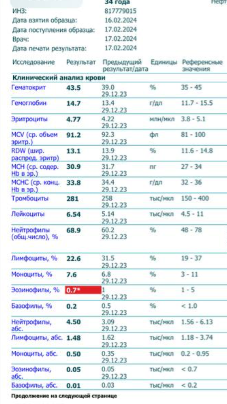 ZPHC прима батл от Блондинки) - Бодибилдинг форум AnabolicShops