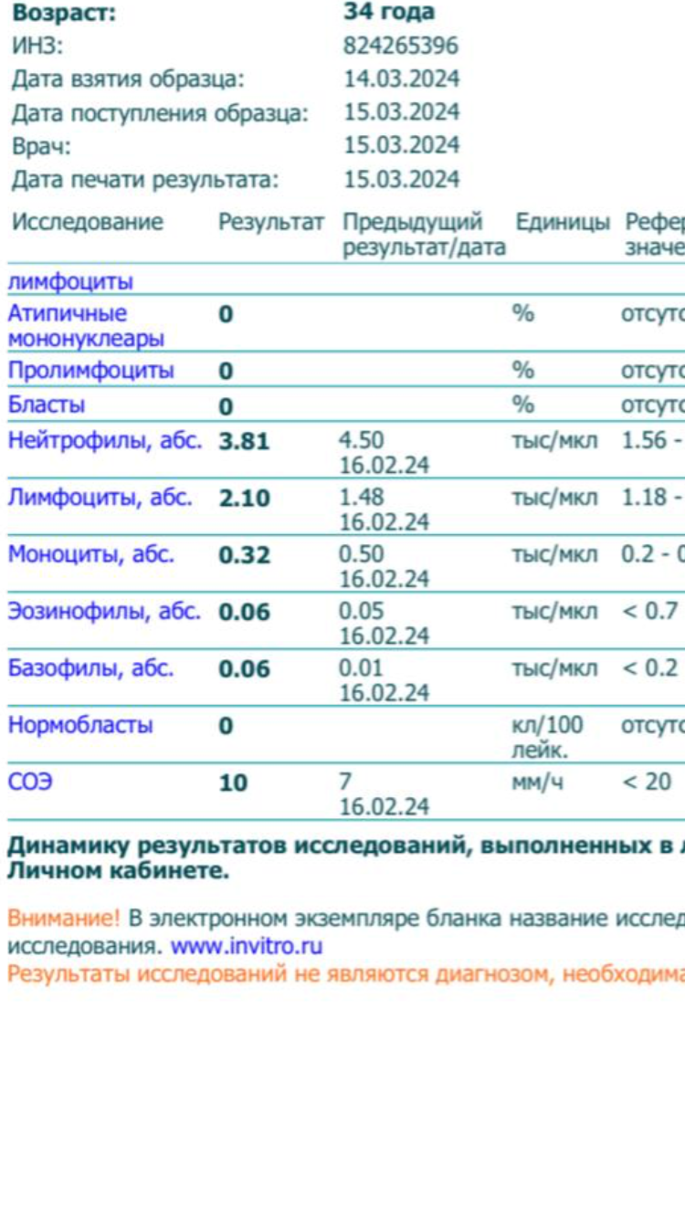 ZPHC прима батл от Блондинки) - Бодибилдинг форум AnabolicShops