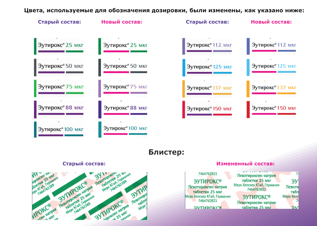 Тироксин Т4 и трийодтиронин Т3 в бодибилдинге. - Бодибилдинг форум AnabolicShops