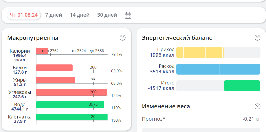 Телмисартан. - Бодибилдинг форум AnabolicShops