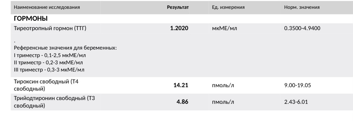 Фармакология, питание и тренировочный процесс - Бодибилдинг форум AnabolicShops