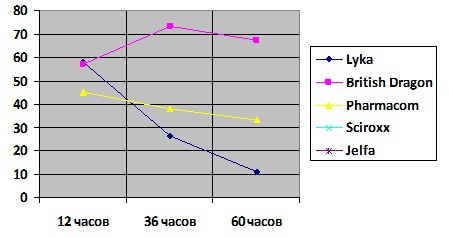 Битва сустанонов - Бодибилдинг форум AnabolicShops