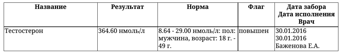 Тестирование продукции, анализы от Gas255 - Бодибилдинг форум AnabolicShops