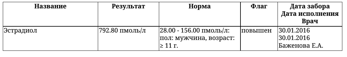 Тестирование продукции, анализы от Gas255 - Бодибилдинг форум AnabolicShops