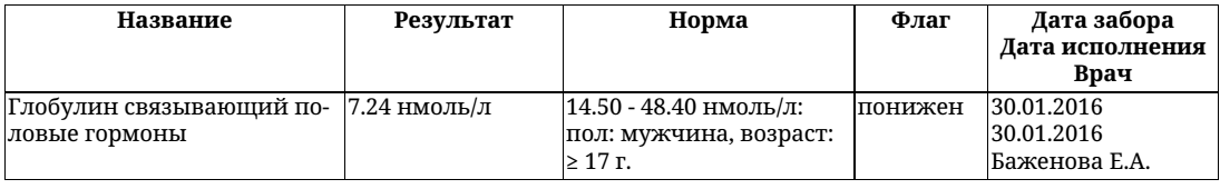 Тестирование продукции, анализы от Gas255 - Бодибилдинг форум AnabolicShops