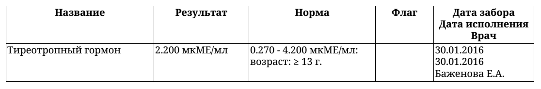 Тестирование продукции, анализы от Gas255 - Бодибилдинг форум AnabolicShops