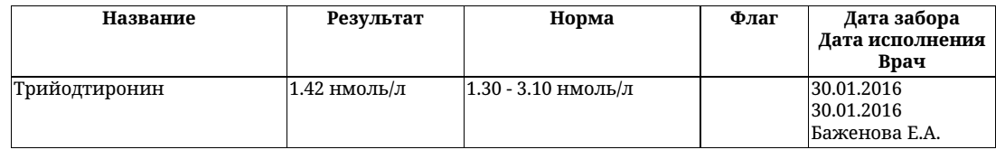 Тестирование продукции, анализы от Gas255 - Бодибилдинг форум AnabolicShops