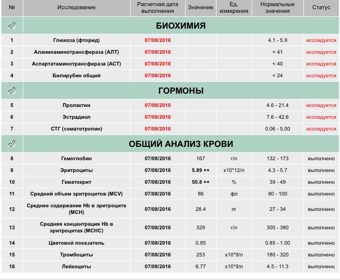 anabolicshops.me Официальное тестирование GEONECC  - ALL TESTOSTERONES AND ANABOLIC (ORAL AND OIL) - Бодибилдинг форум AnabolicShops