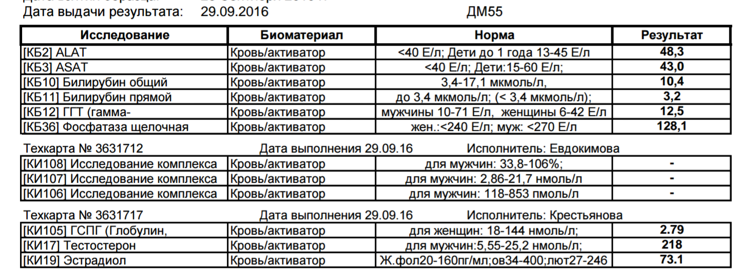 БИТВА ОКСАНДРОЛОНОВ - Бодибилдинг форум AnabolicShops