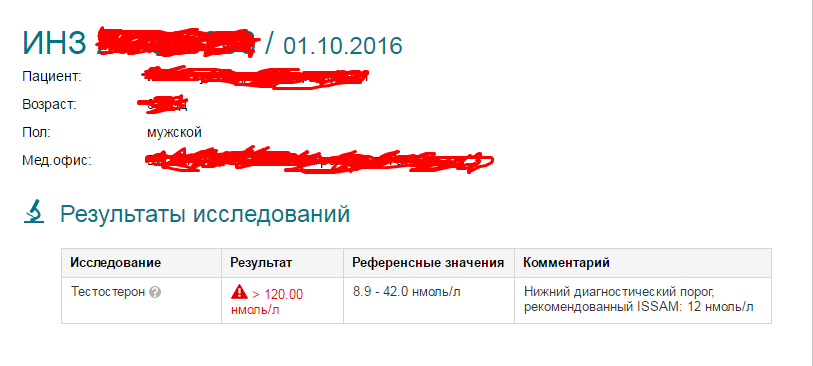 Тесты препаратов от sasharew - Бодибилдинг форум AnabolicShops