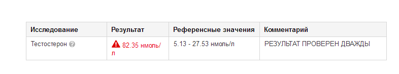 Тестирование препаратов для anabolicshops - Бодибилдинг форум AnabolicShops