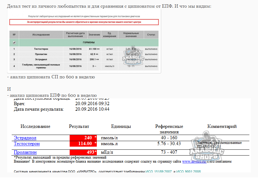 Обсуждение лабораторных анализов препаратов - Бодибилдинг форум AnabolicShops