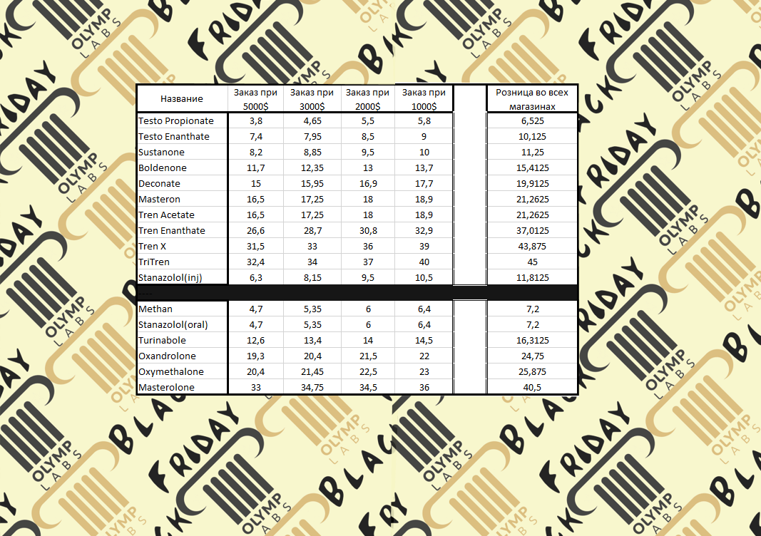 Черная пятница от Olymp Labs - Бодибилдинг форум AnabolicShops