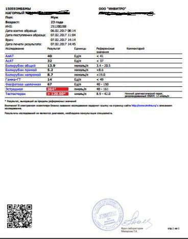 Nagornyi. Тестирование препаратов. - Бодибилдинг форум AnabolicShops