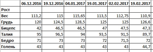 ОТЧЕТНАЯ ВЕТКА ПО БИТВЕ ПРОИЗВОДИТЕЛЕЙ - Бодибилдинг форум AnabolicShops