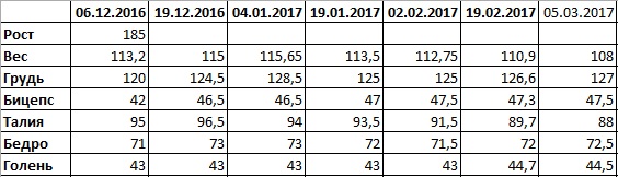 ОТЧЕТНАЯ ВЕТКА ПО БИТВЕ ПРОИЗВОДИТЕЛЕЙ - Бодибилдинг форум AnabolicShops