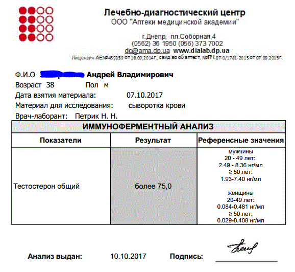 Официальный дистрибьютор Zphc и Spectrum Pharma в Украине - Бодибилдинг форум AnabolicShops