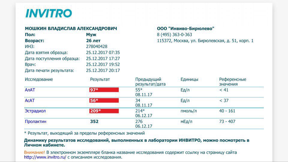 Последний отчет в 2017 году. Чуть больше недели до сушки. - Бодибилдинг форум AnabolicShops